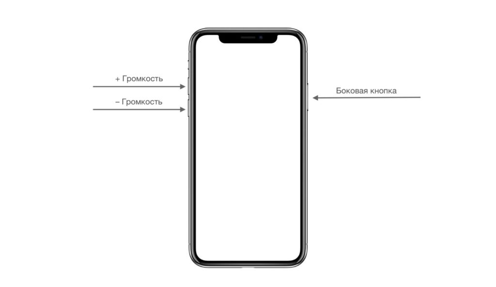 Клавиши iPhone без кнопки "Домой"