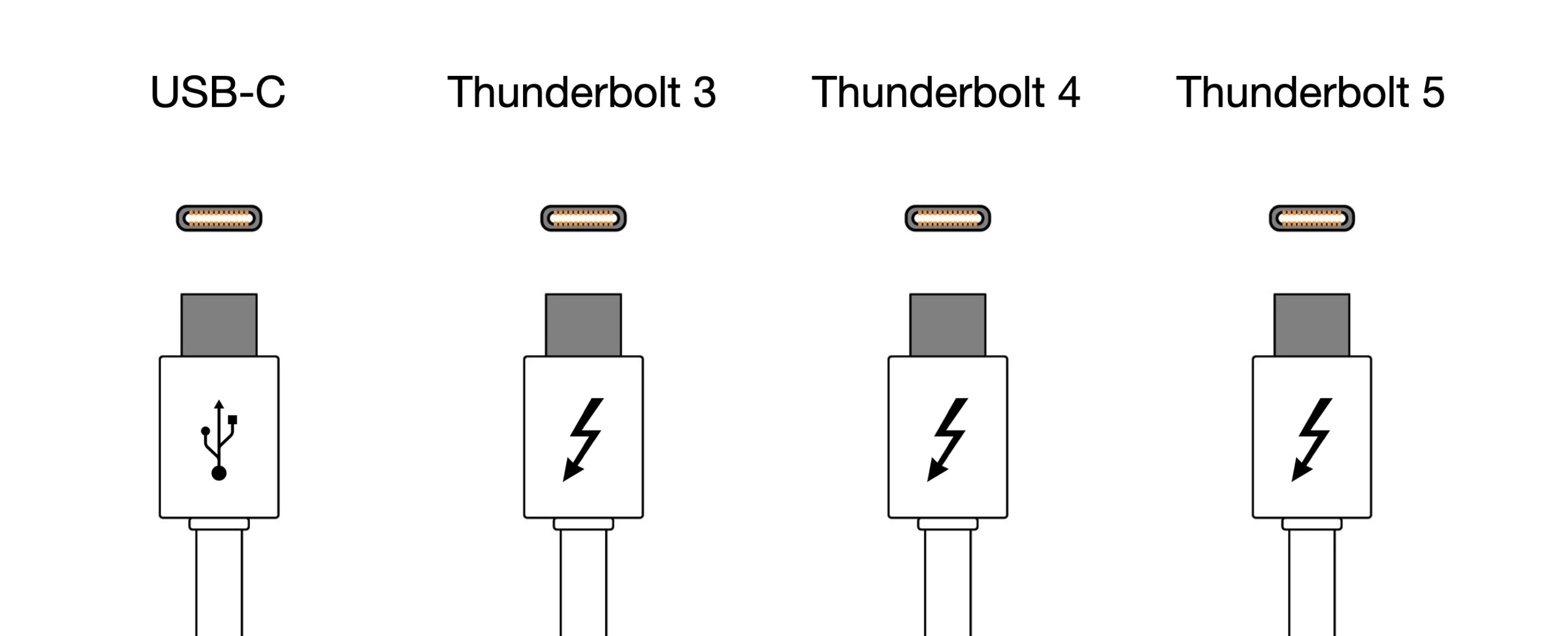 USB-C-Thunderbolt